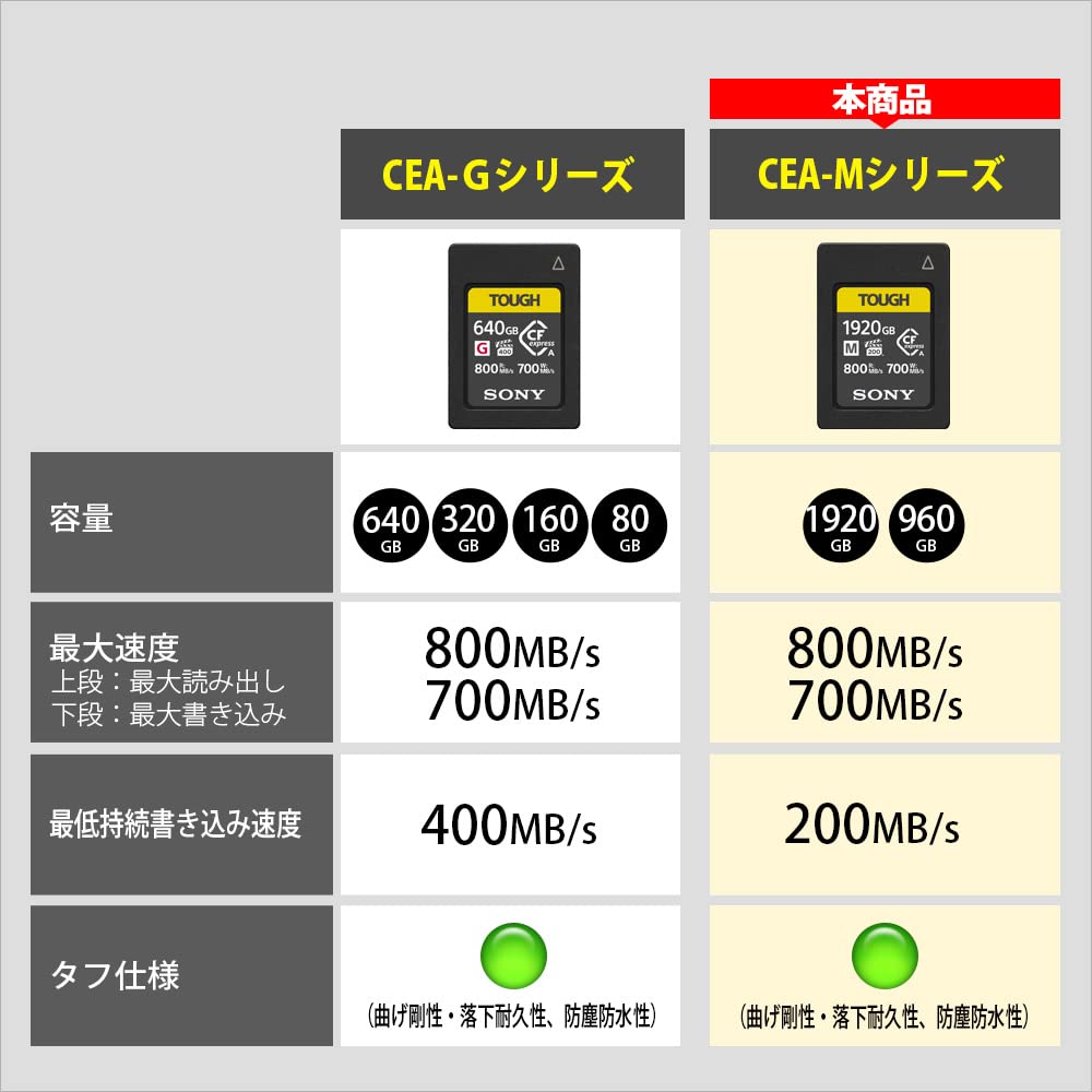 Amazon | 【動画・連写に】ソニー CFexpress Type Aメモリーカード CEA